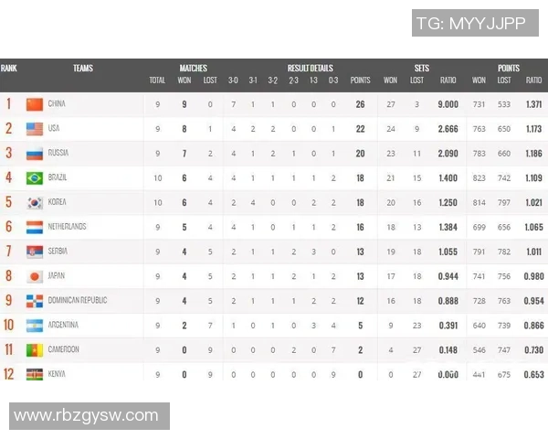 北京排球队在世界杯预选赛中的意识表现分析与反思